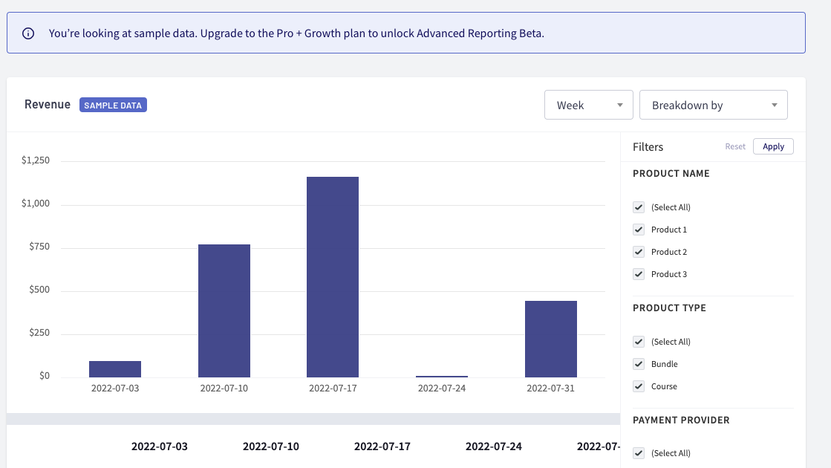 Thinkific’s analytics and sales reports