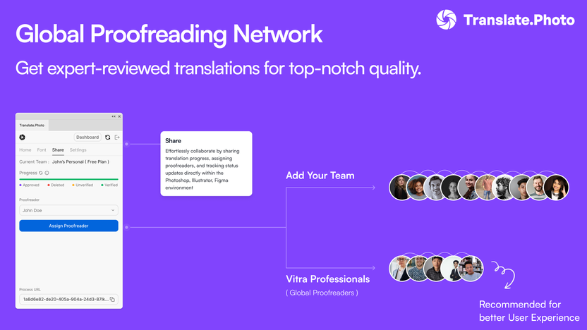 Proofreading network
