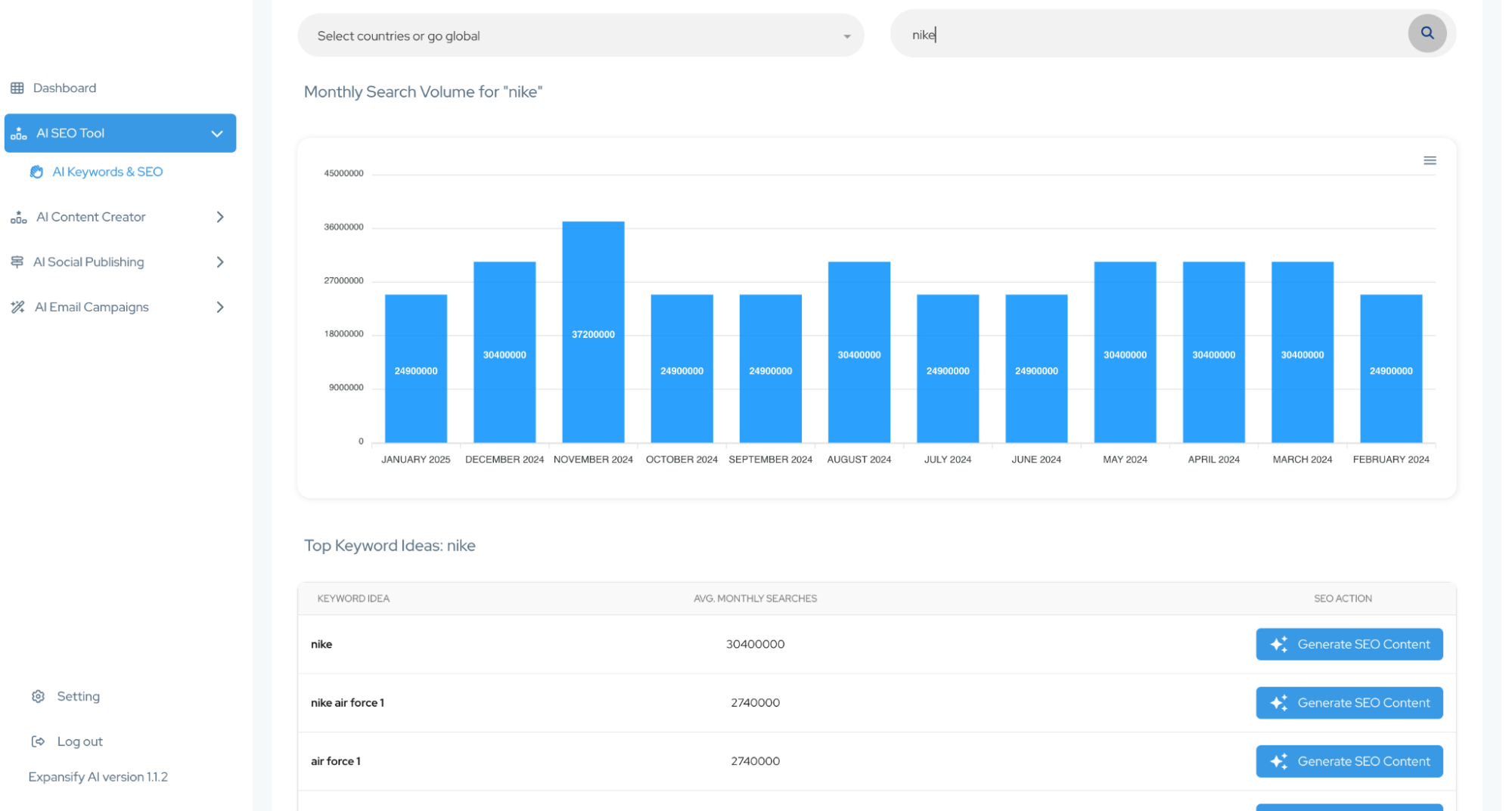 SEO keyword research
