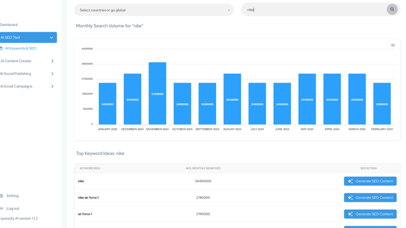 SEO keyword research