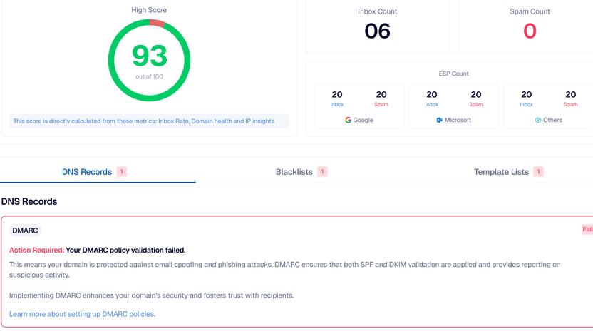 Deliverability audits